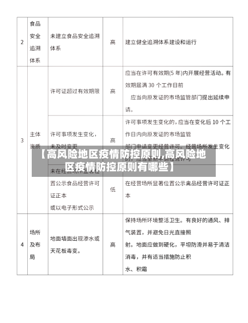 【高风险地区疫情防控原则,高风险地区疫情防控原则有哪些】