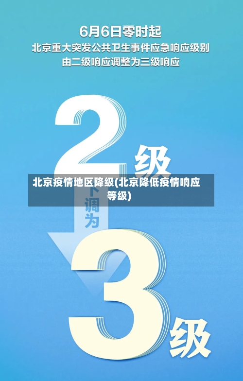 北京疫情地区降级(北京降低疫情响应等级)