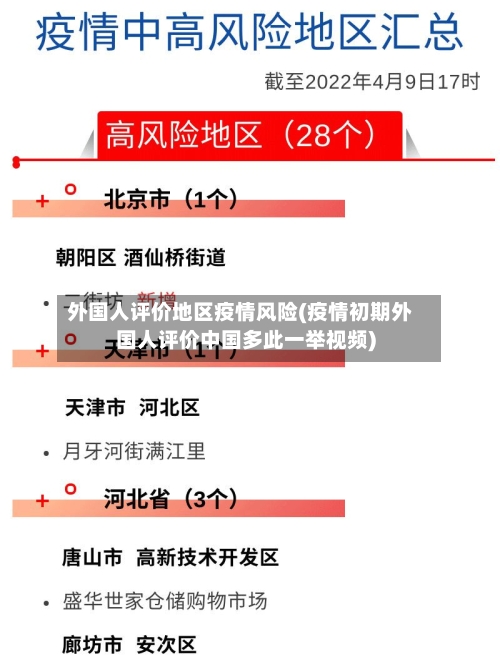 外国人评价地区疫情风险(疫情初期外国人评价中国多此一举视频)