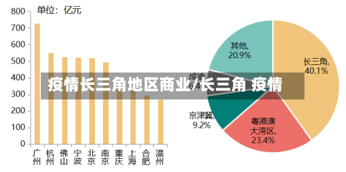 疫情长三角地区商业/长三角 疫情
