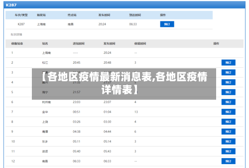 【各地区疫情最新消息表,各地区疫情详情表】