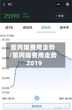 聚丙烯费用走势/聚丙烯费用走势2019