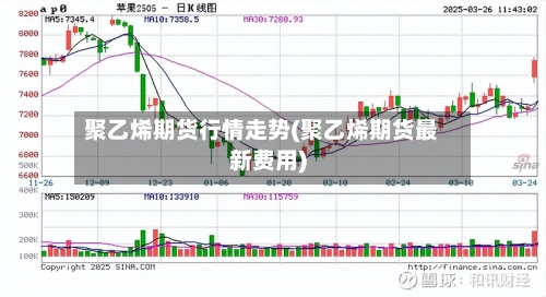 聚乙烯期货行情走势(聚乙烯期货最新费用)