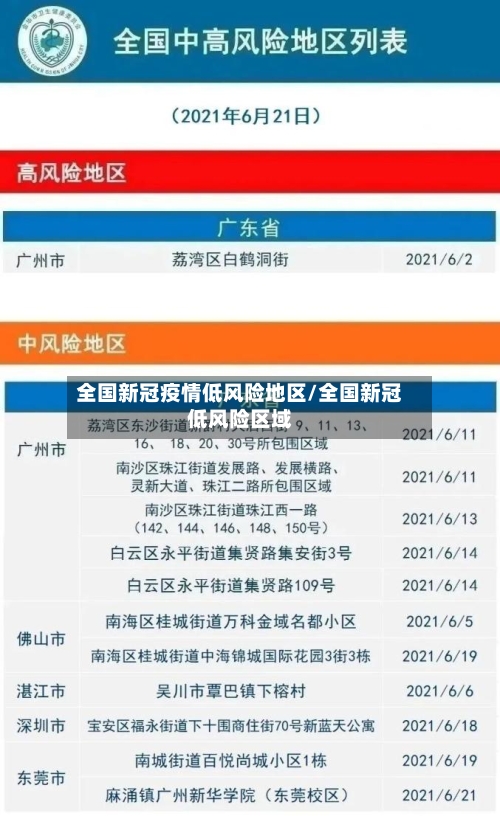 全国新冠疫情低风险地区/全国新冠低风险区域