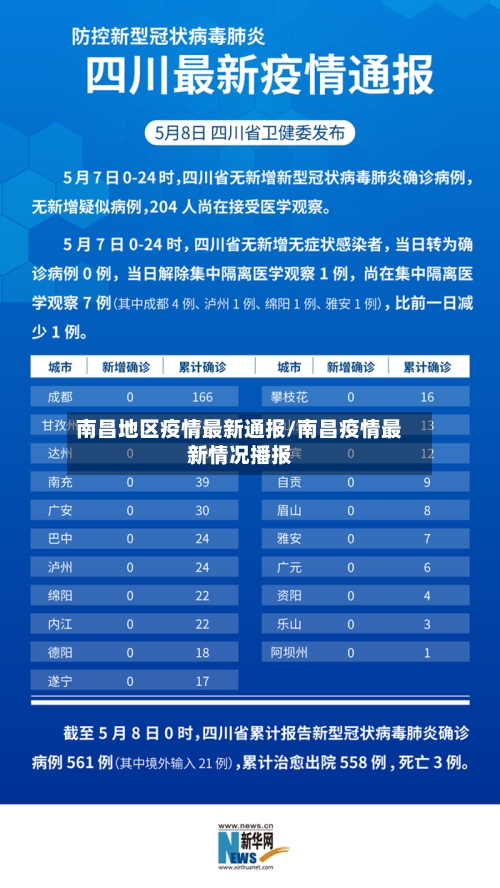 南昌地区疫情最新通报/南昌疫情最新情况播报