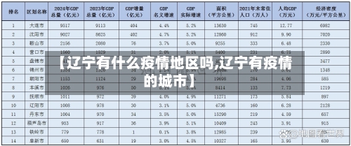 【辽宁有什么疫情地区吗,辽宁有疫情的城市】