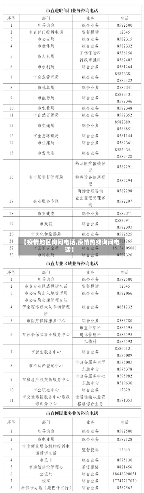 【疫情地区询问电话,疫情热线询问电话】