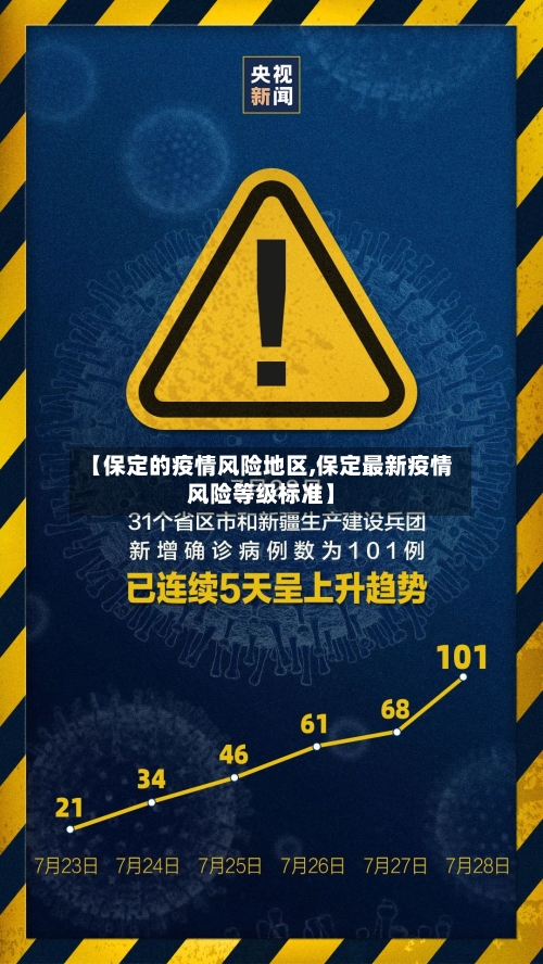 【保定的疫情风险地区,保定最新疫情风险等级标准】