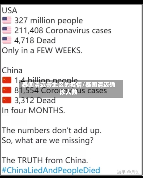 泰国清迈等地区的疫情/泰国清迈确诊人数