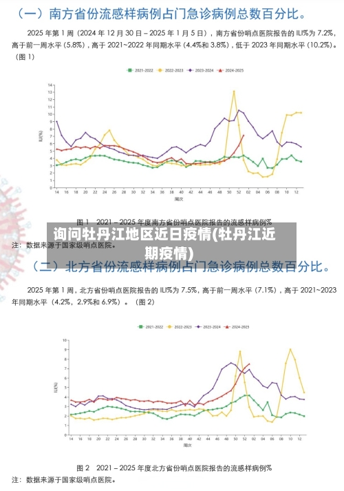询问牡丹江地区近日疫情(牡丹江近期疫情)