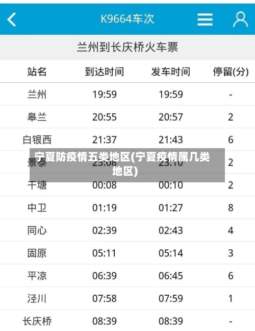 宁夏防疫情五类地区(宁夏疫情属几类地区)