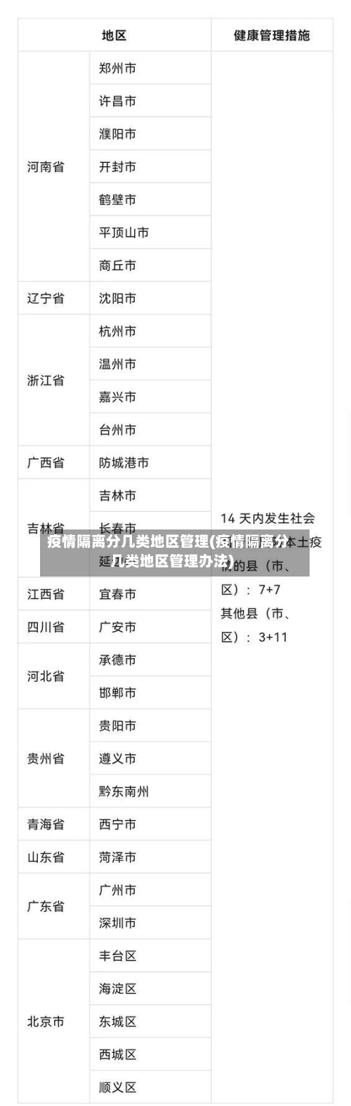 疫情隔离分几类地区管理(疫情隔离分几类地区管理办法)
