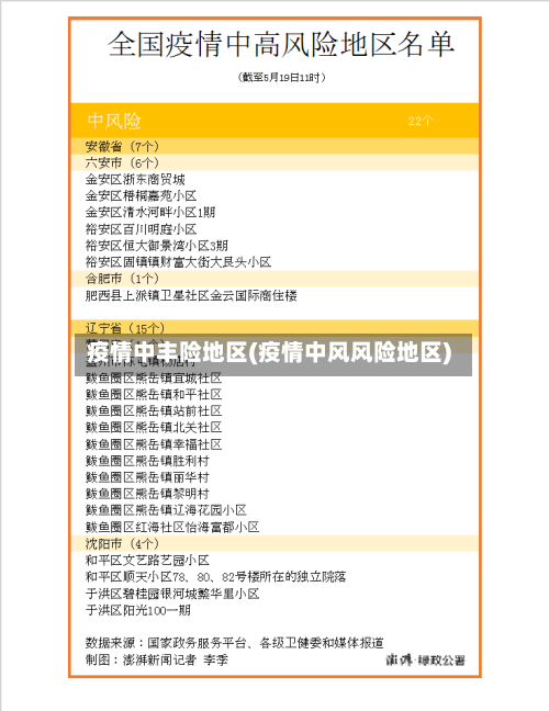 疫情中丰险地区(疫情中风风险地区)