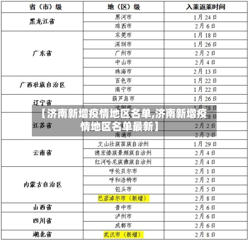 【济南新增疫情地区名单,济南新增疫情地区名单最新】