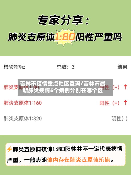 吉林市疫情重点地区查询/吉林市最新肺炎疫情5个病例分别在哪个区