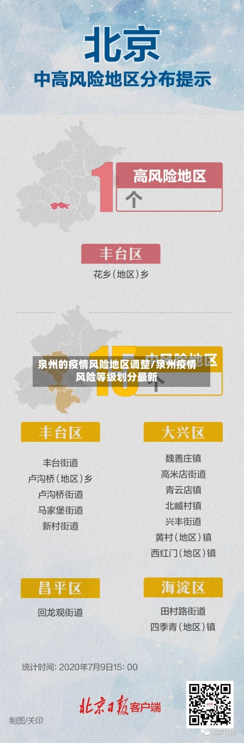 泉州的疫情风险地区调整/泉州疫情风险等级划分最新