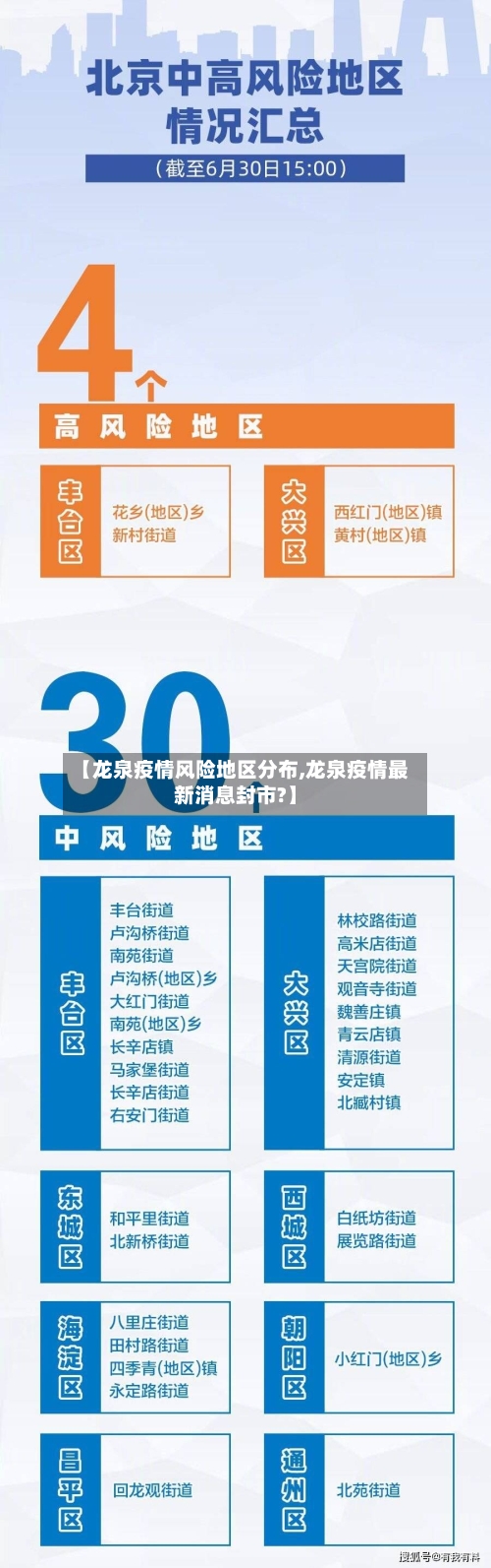 【龙泉疫情风险地区分布,龙泉疫情最新消息封市?】
