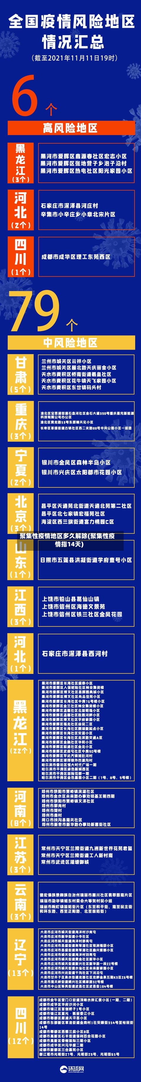 聚集性疫情地区多久解除(聚集性疫情指14天)