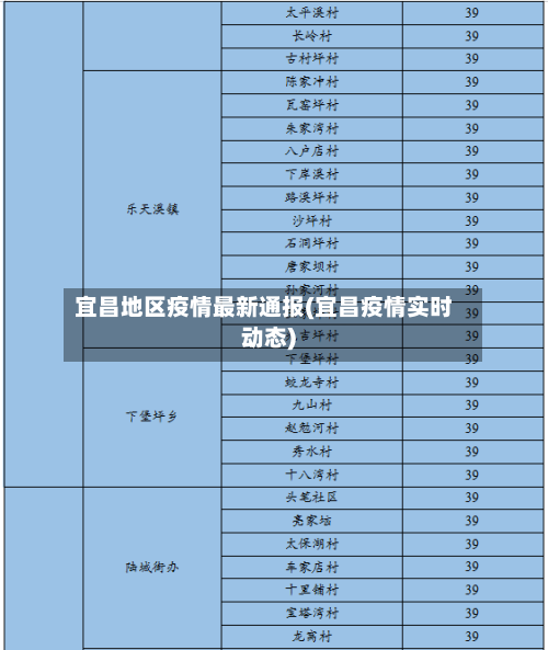 宜昌地区疫情最新通报(宜昌疫情实时动态)