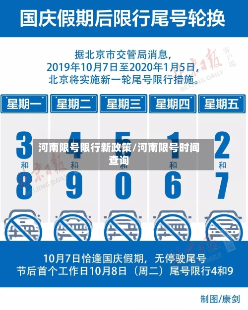 河南限号限行新政策/河南限号时间查询