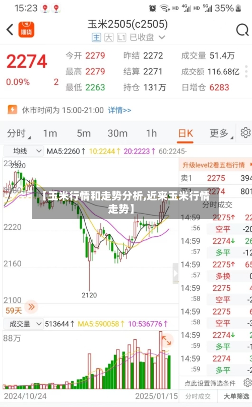 【玉米行情和走势分析,近来玉米行情走势】