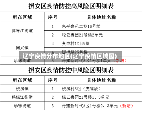 辽宁疫情分布地区(辽宁疫情区域图)