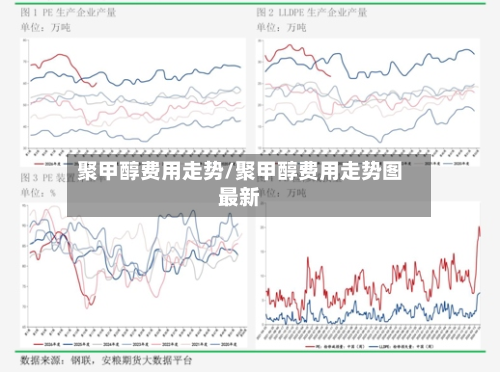 聚甲醇费用走势/聚甲醇费用走势图最新