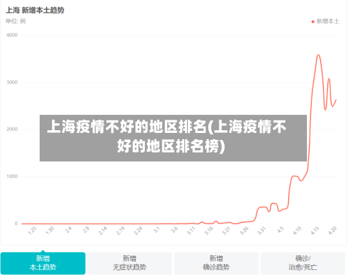 上海疫情不好的地区排名(上海疫情不好的地区排名榜)
