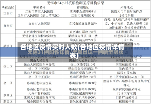 各地区疫情实时人数(各地区疫情详情表)