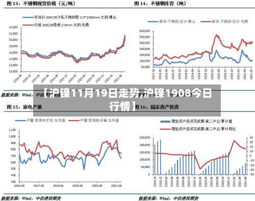 【沪镍11月19日走势,沪镍1908今日行情】