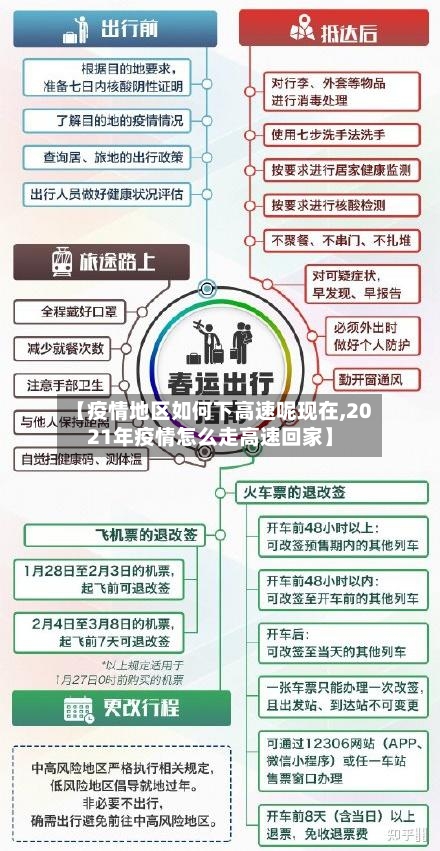 【疫情地区如何下高速呢现在,2021年疫情怎么走高速回家】