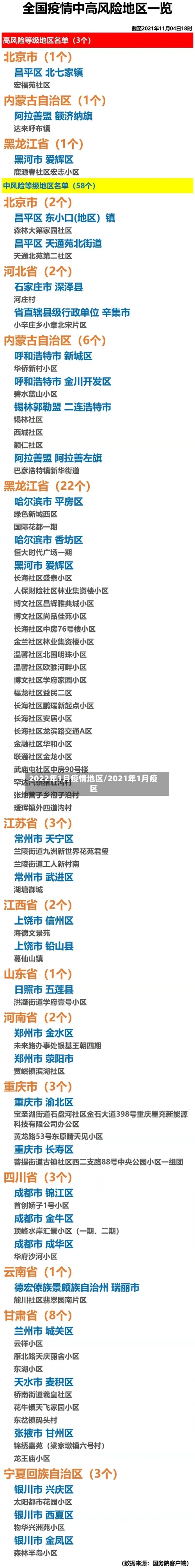 2022年1月疫情地区/2021年1月疫区