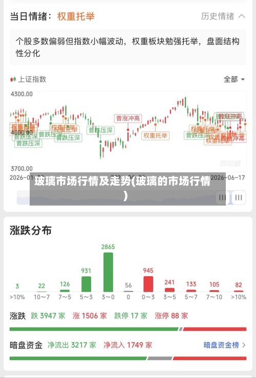 玻璃市场行情及走势(玻璃的市场行情)