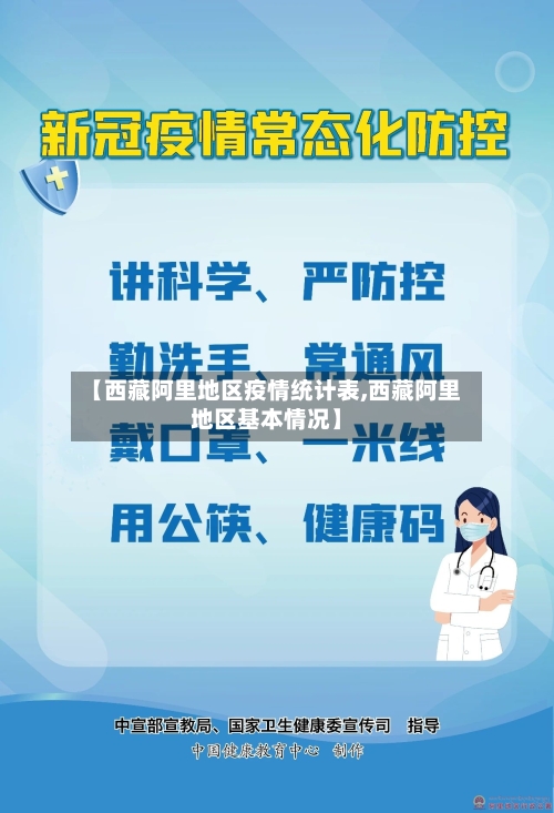 【西藏阿里地区疫情统计表,西藏阿里地区基本情况】
