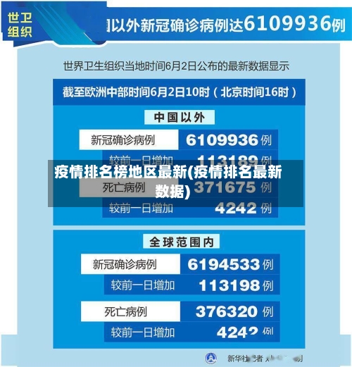 疫情排名榜地区最新(疫情排名最新数据)