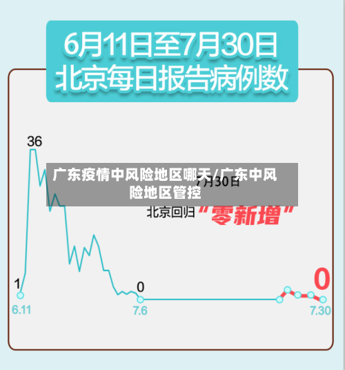 广东疫情中风险地区哪天/广东中风险地区管控