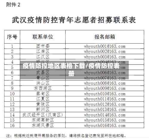 疫情防控地区表格下载/疫情防控表册