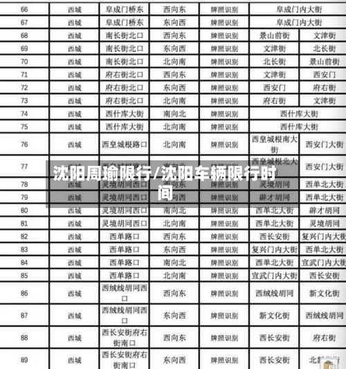 沈阳周瑜限行/沈阳车辆限行时间