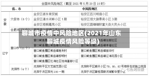 聊城市疫情中风险地区(2021年山东聊城疫情风险等级)
