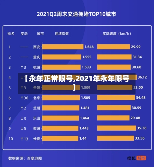 【永年正常限号,2021年永年限号】