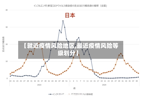 【就近疫情风险地区,最近疫情风险等级划分】