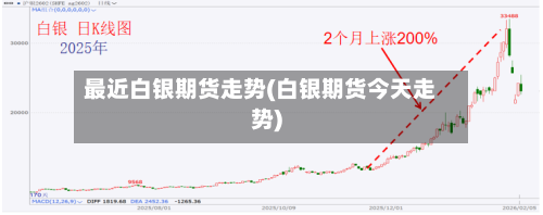 最近白银期货走势(白银期货今天走势)