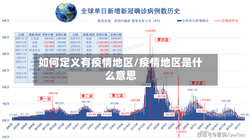 如何定义有疫情地区/疫情地区是什么意思