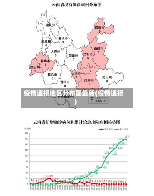 疫情通报地区分布图最新(役情通报)