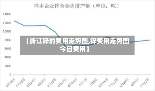 【浙江锌的费用走势图,锌费用走势图今日费用】