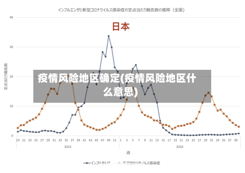 疫情风险地区确定(疫情风险地区什么意思)