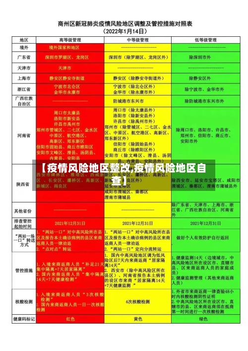 【疫情风险地区整改,疫情风险地区自查】