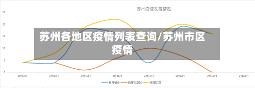苏州各地区疫情列表查询/苏州市区疫情