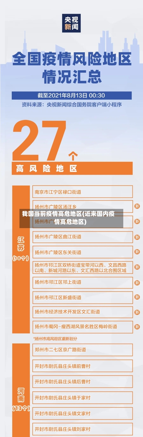 我国当前疫情高危地区(近来国内疫情高危地区)