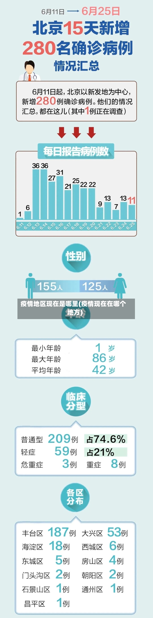 疫情地区现在是哪里(疫情现在在哪个地方)